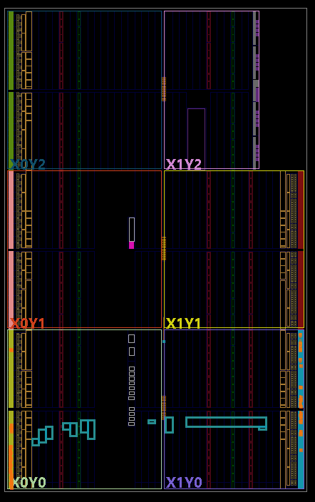 FPGA Device Utilization Layout