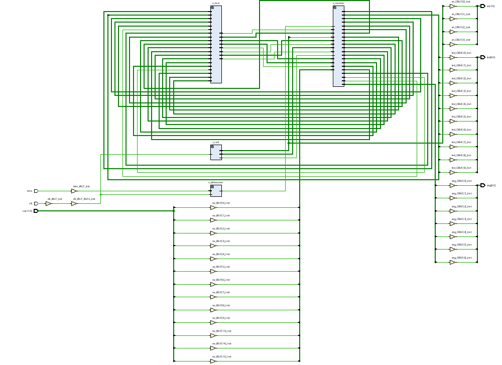 Synthesized Schematic